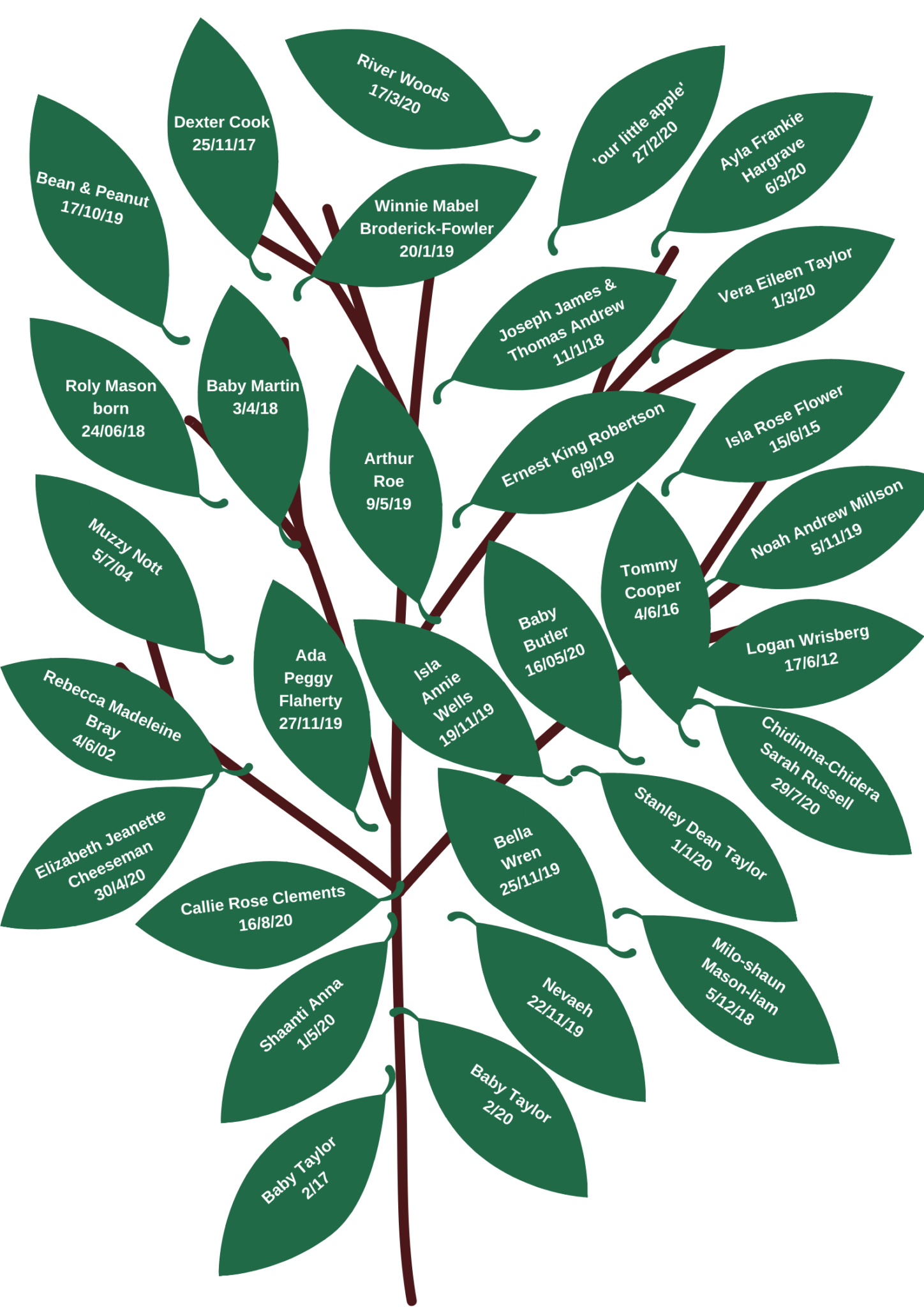 ULHT's Baby Loss Awareness Week 2020 virtual tree United