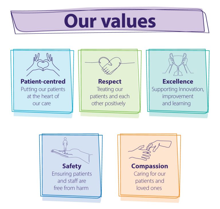 our-values-united-lincolnshire-hospitals