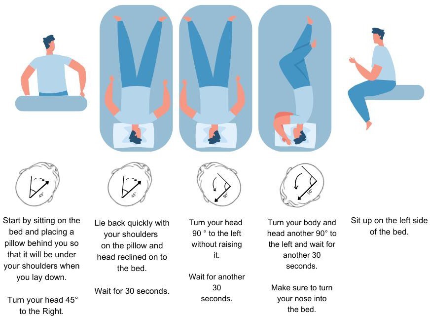 Epley Procedure At Home